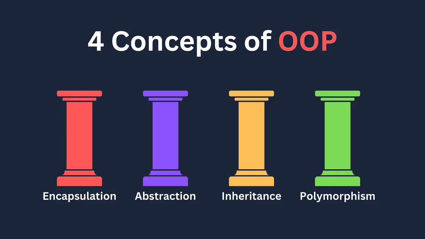 4 core principles of OOP