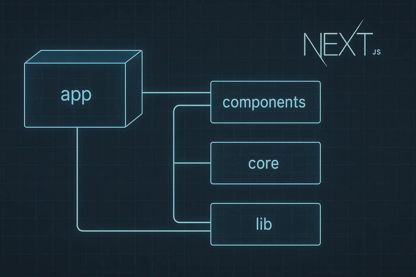 [Next.js Tutorial] Basic Directory Structure and Routing in Your Project