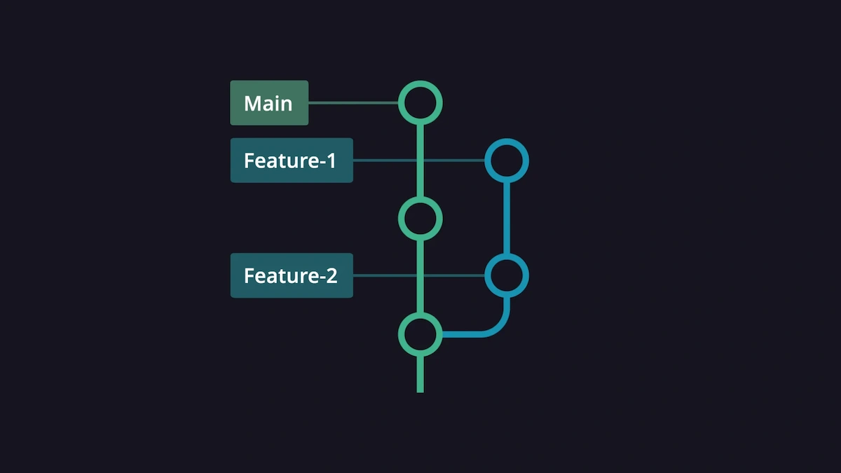 Learn Git Branching: Essential Operations Everyone Should Know