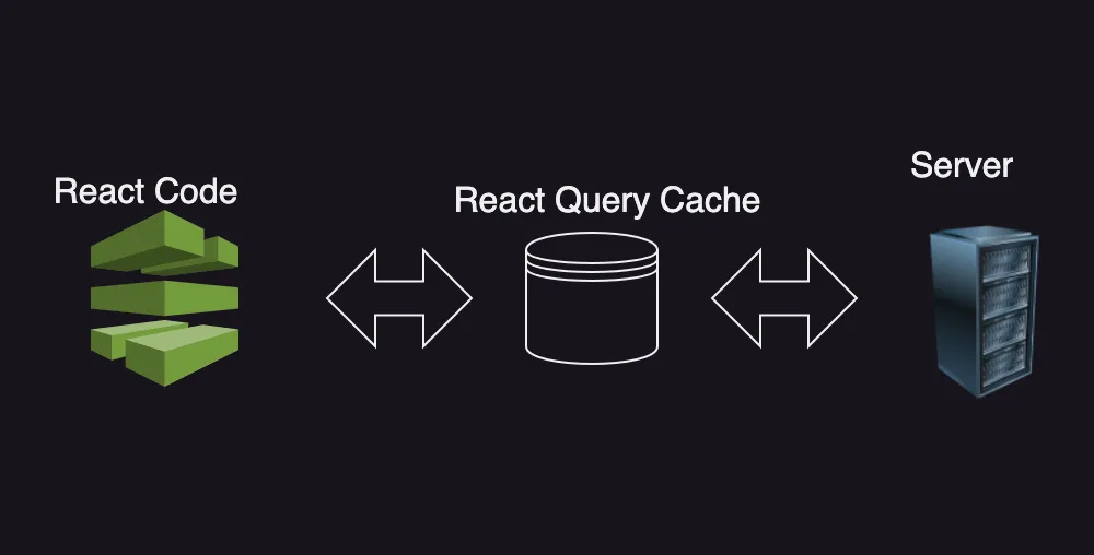Caching in React Query