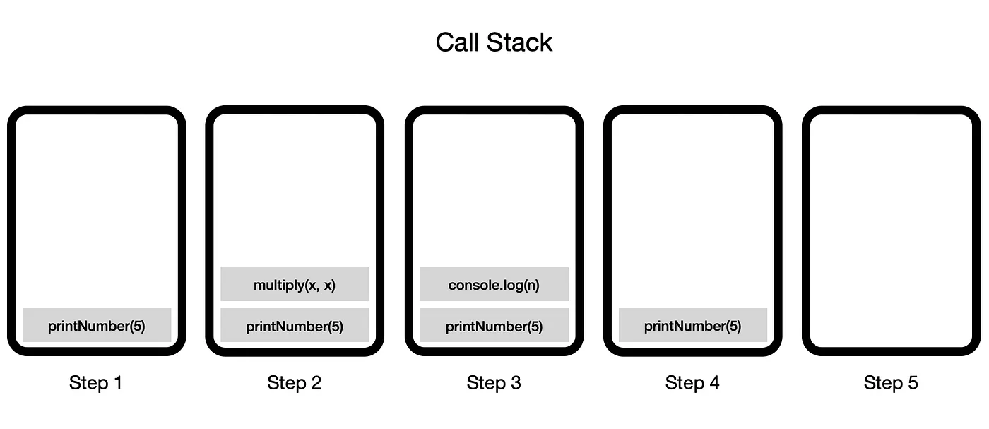 Call Stack