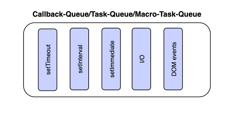 Callback Queue