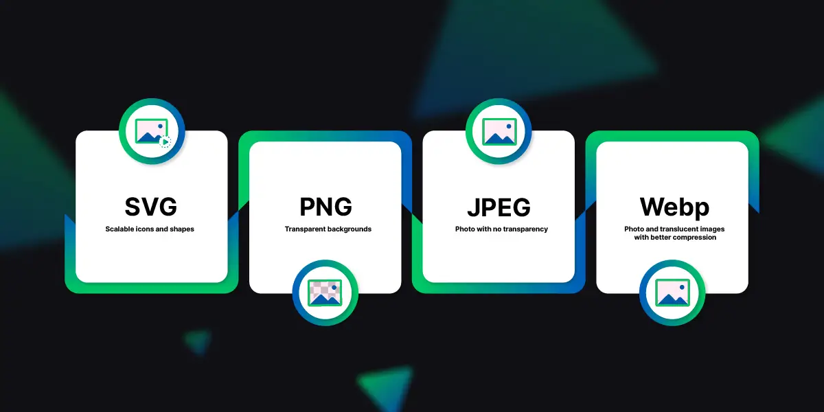 Choose the appropriate image format based on usage purpose