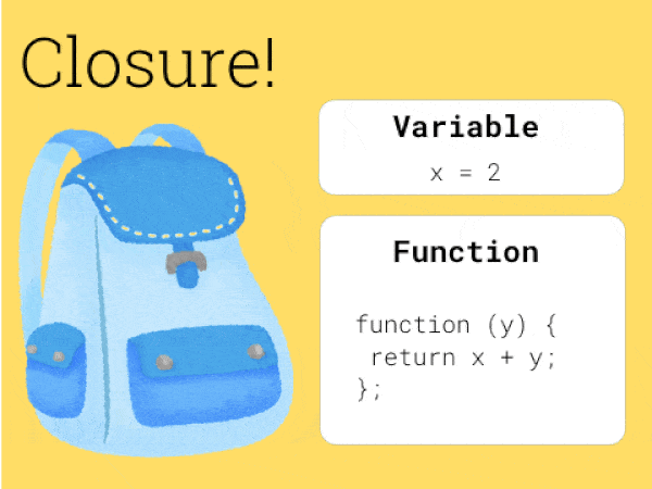 Explaining the concept of Closure in JavaScript