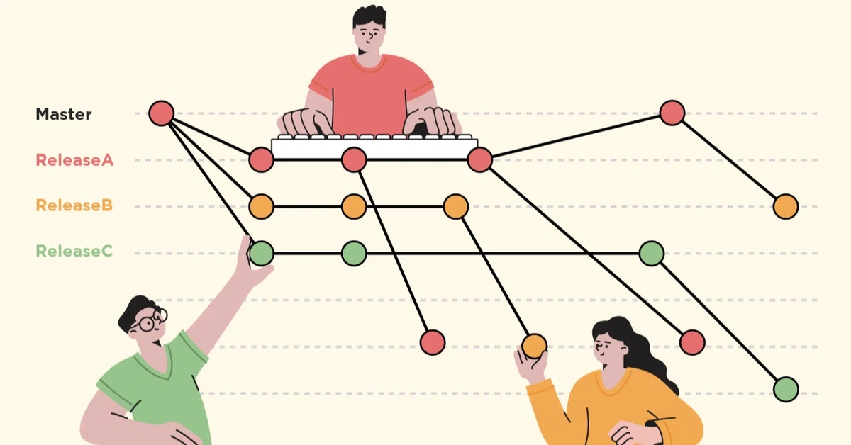 [Git Basics] Git Workflow: A Detailed Guide to Popular Team Collaboration Models
