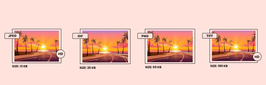 Compare file sizes between TIFF, JPEG, PNG and GIF
