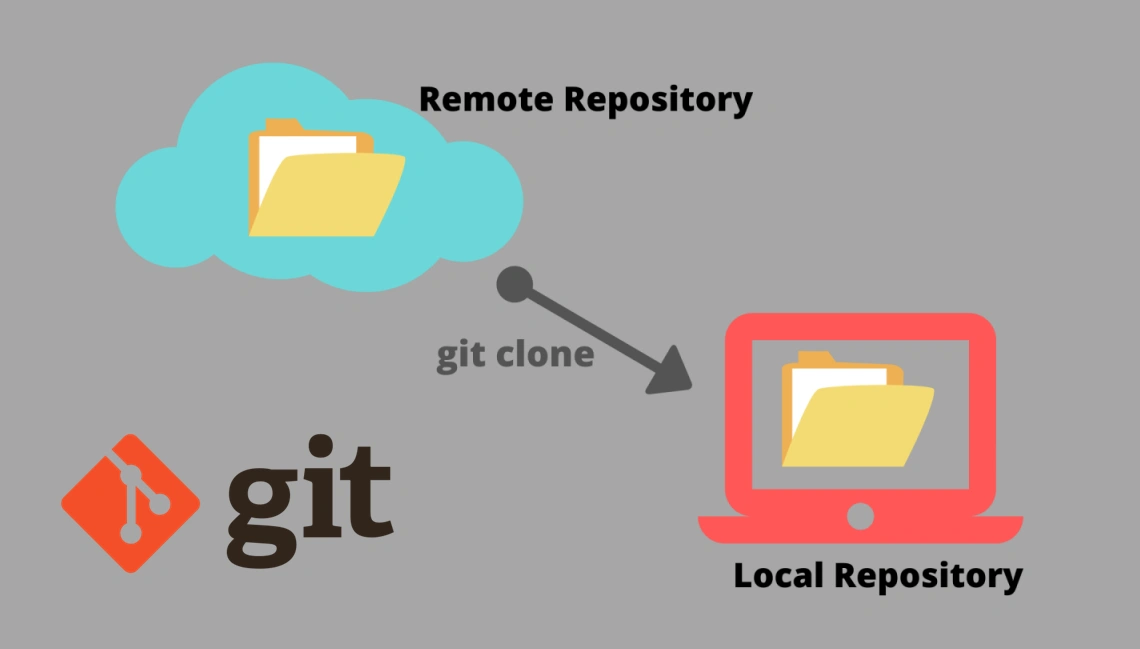 [Git Basics] How to Connect & Interact Effectively with Remote Repositories