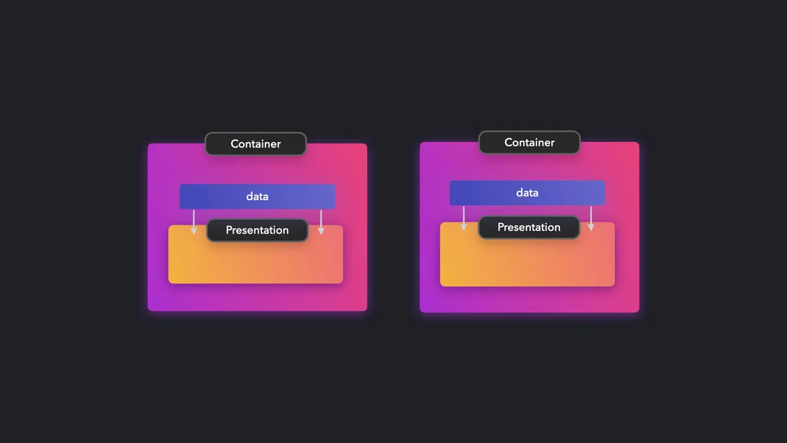 Container and Presentational Components Pattern
