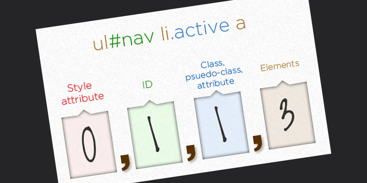 CSS Precedence: Mastering Specificity to Freely "Control" Your Interface