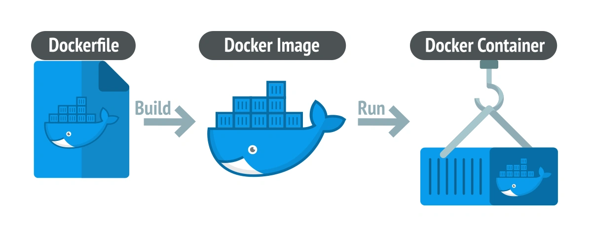 Docker Core Components