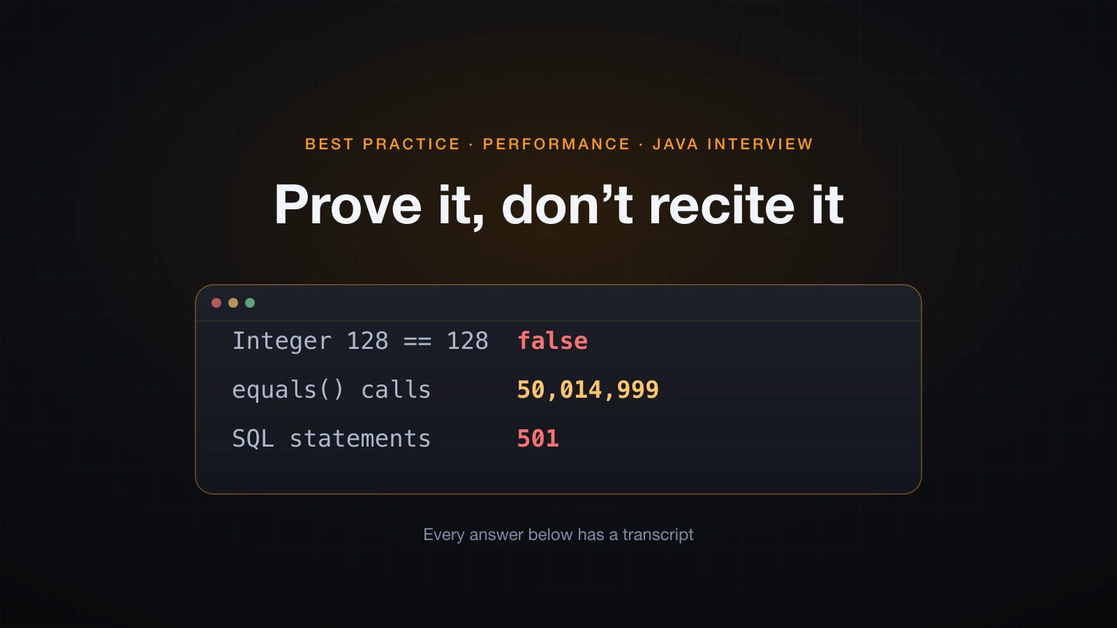 Terminal card showing three real outputs: Integer 128 == 128 is false, 50,014,999 equals calls, 501 SQL statements