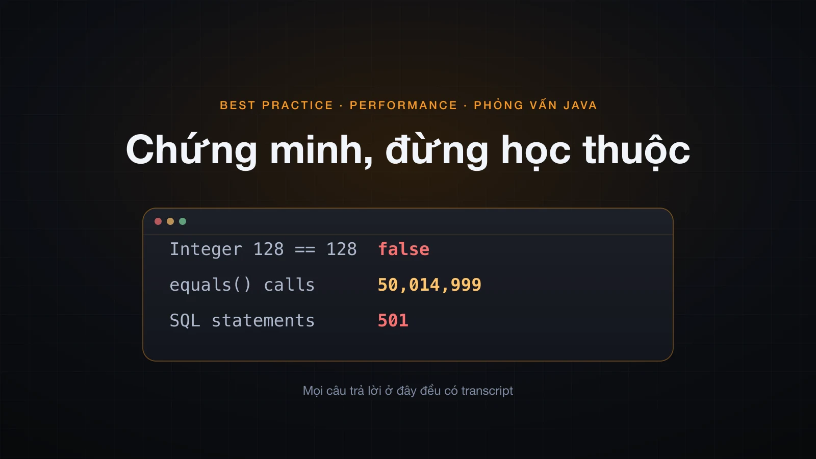 Terminal card với ba output thật: Integer 128 == 128 là false, 50.014.999 lần gọi equals, 501 câu SQL
