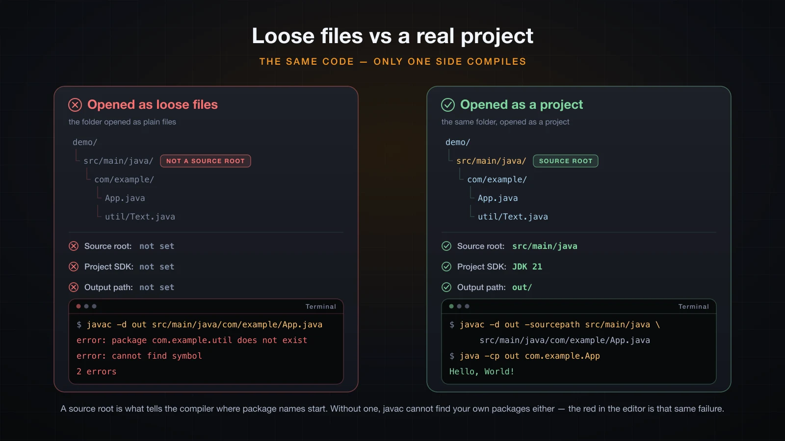 A folder opened as loose files versus the same folder opened as a project