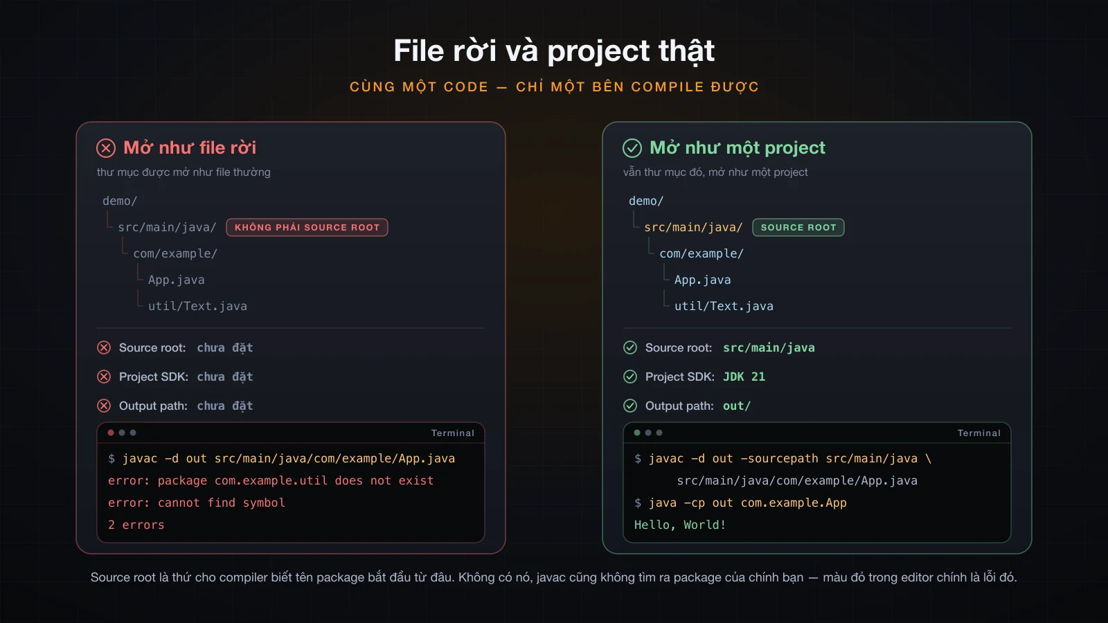 Thư mục mở như file rời so với chính thư mục đó mở như một project