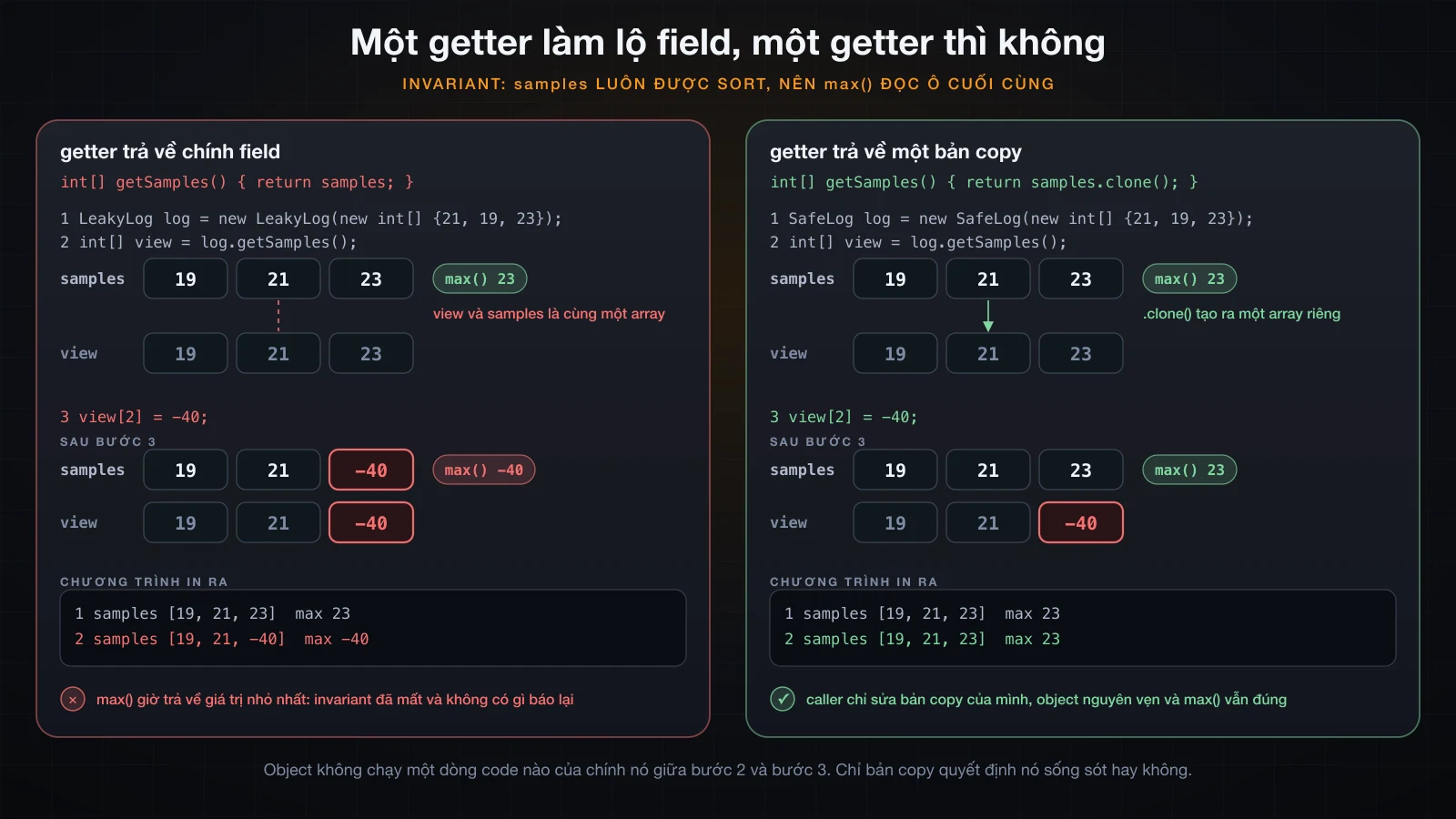 Cùng các bước của caller được trace trên một getter làm lộ field và một getter có copy