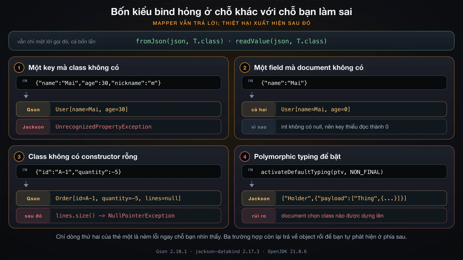 Bốn kiểu bind JSON hỏng ở chỗ khác với chỗ bạn làm sai
