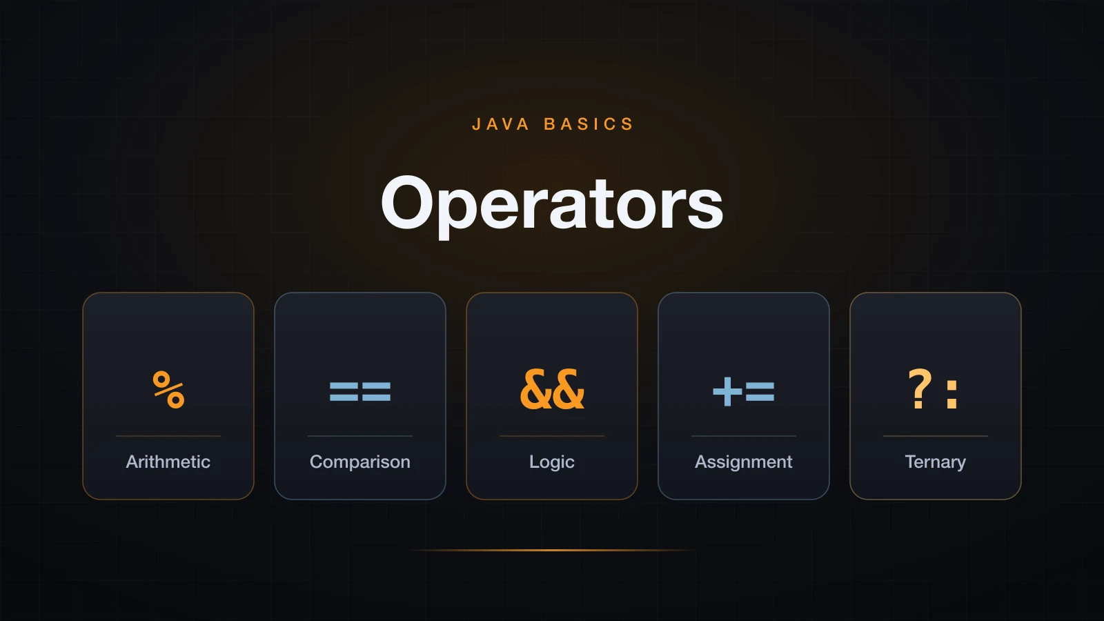 Operators in Java