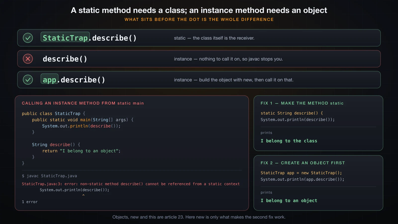 A static method is reachable from static main; an instance method needs an object first, with the real javac error and both fixes