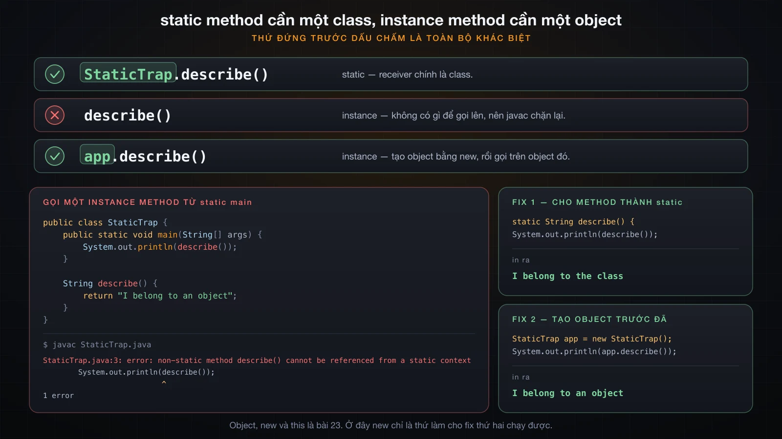 static method gọi thẳng được từ static main, còn instance method cần một object trước, kèm lỗi javac thật và cả hai cách sửa