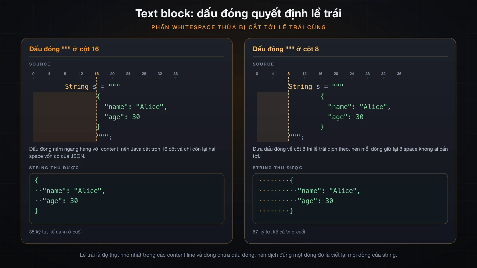 Dấu đóng quyết định lề trái mà text block cắt tới