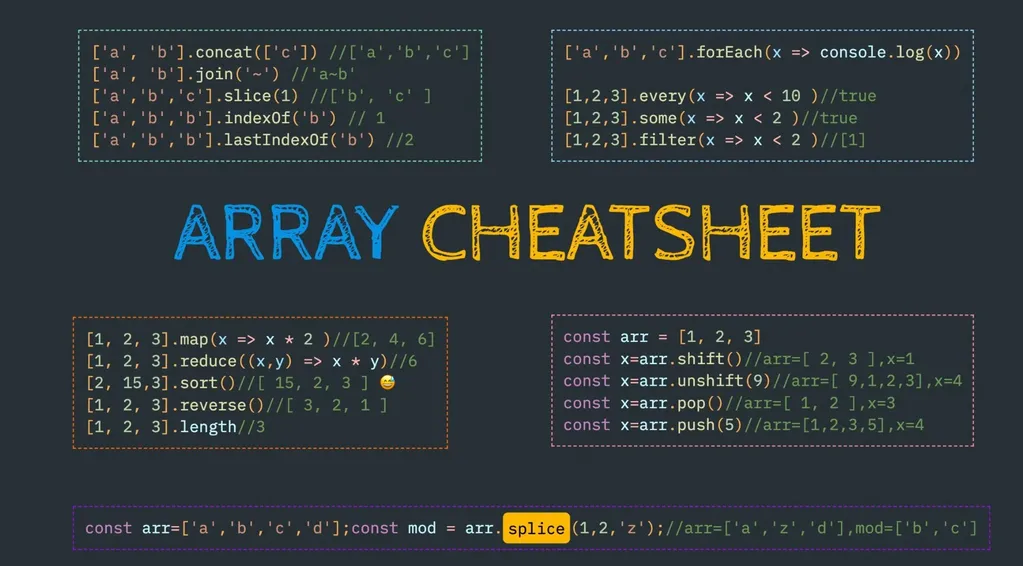 Popular Array Methods in JavaScript