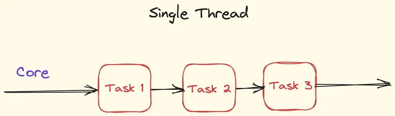 JavaScript Single Thread