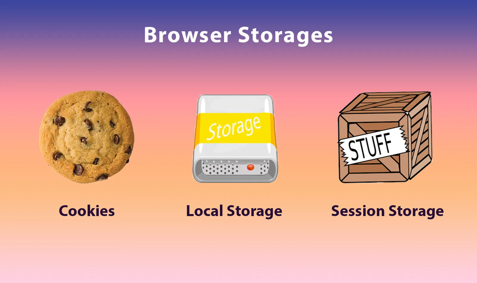 LocalStorage, SessionStorage, and Cookies: When to Use Which?