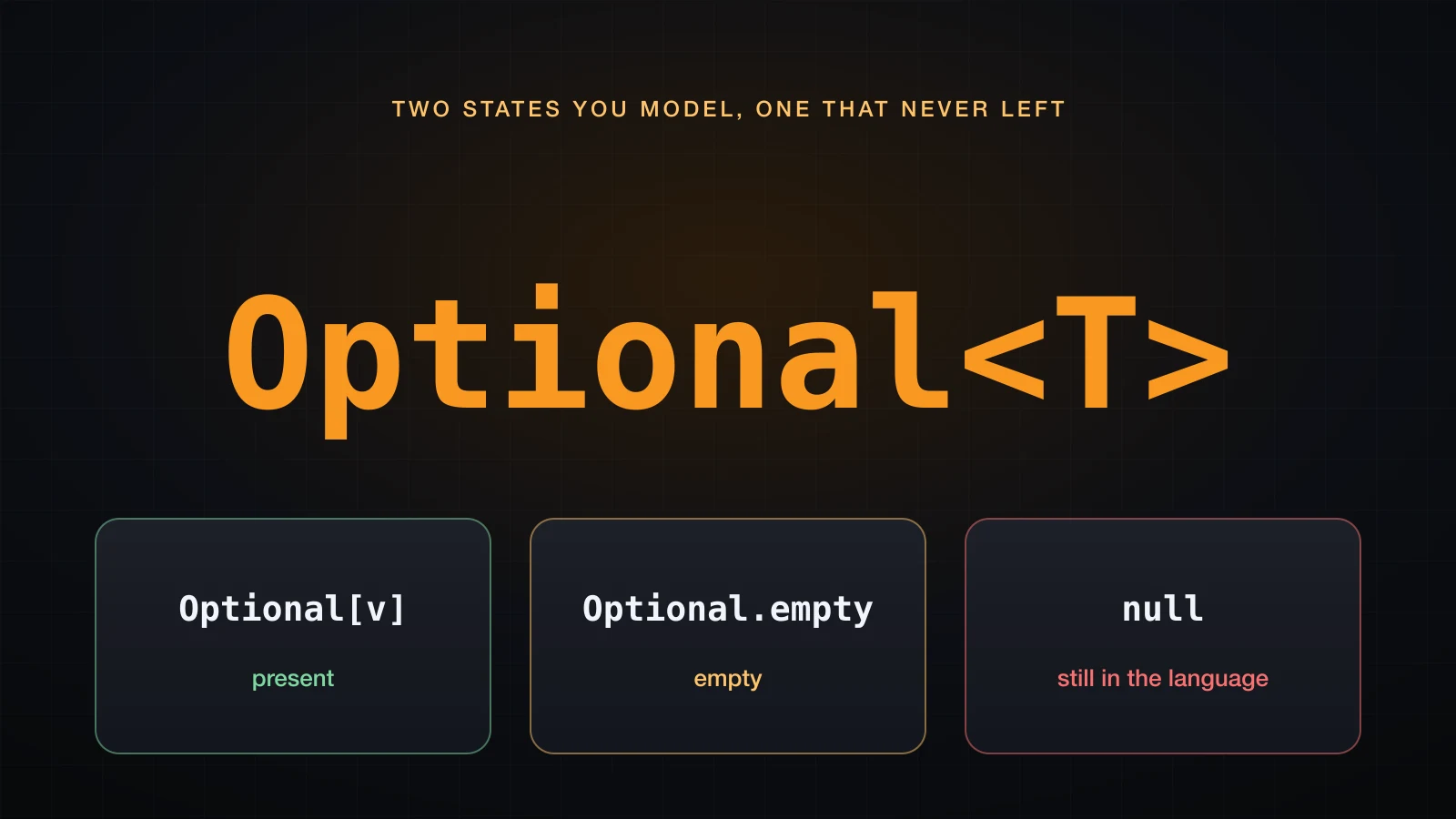 Three chips under a large Optional glyph: present, empty, and null still in the language