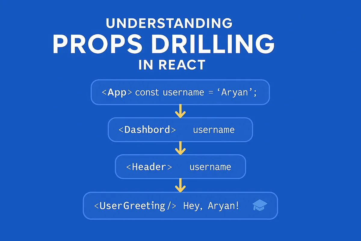 "Prop Drilling" in React Native