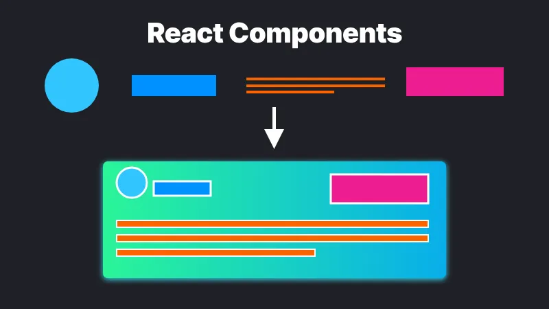 What is a React Component? A Detailed Guide for Beginners
