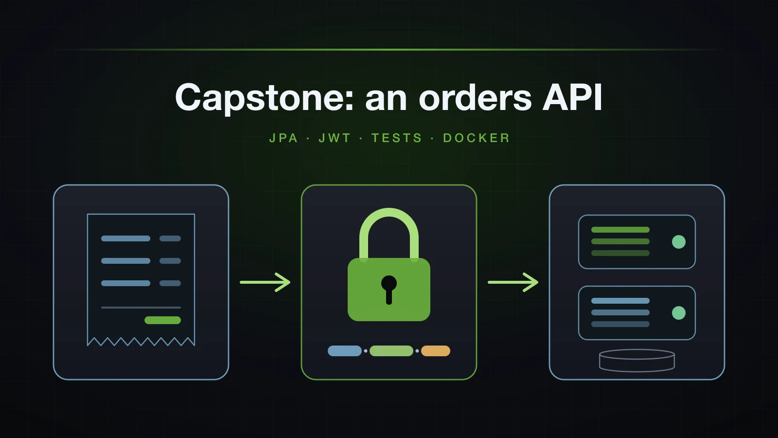 An order moving through the API into a container stack, with a lock on the stock