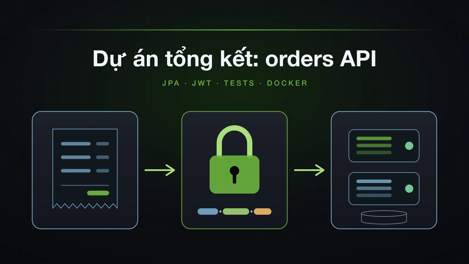 Một order đi qua API vào stack container, kèm một ổ khóa trên stock