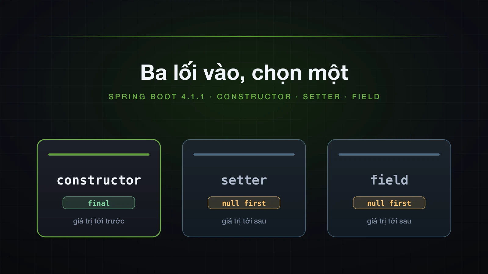 Ba injection point: constructor với field final, setter và field bắt đầu bằng null