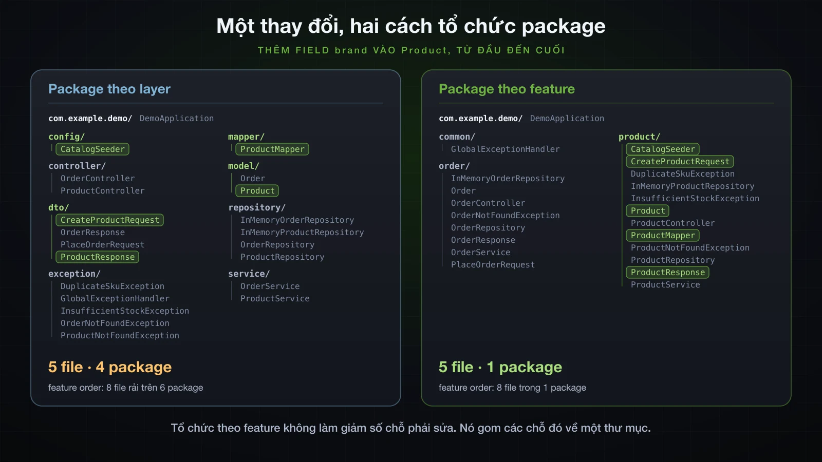 Cùng một application ở hai cây package, tô sáng năm file mà thay đổi brand đụng tới ở mỗi cây