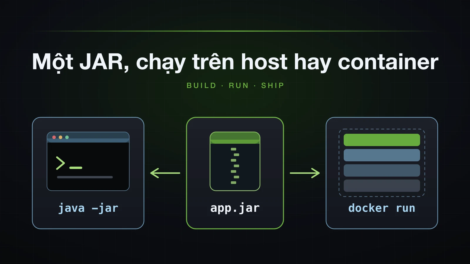 Một file JAR chạy trên host và bên trong container