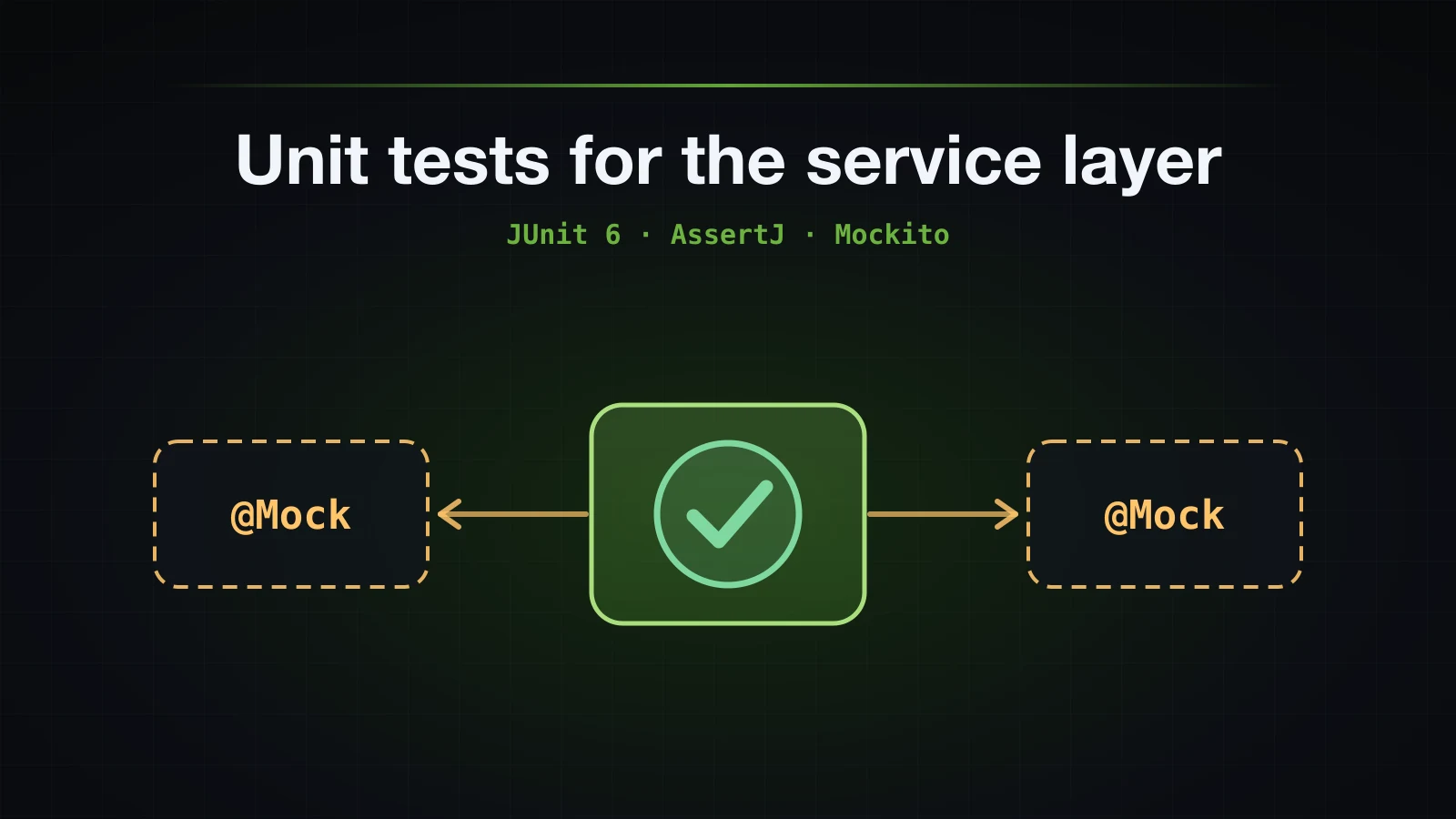 A class under test with a green check, wired to two dashed @Mock stand-ins