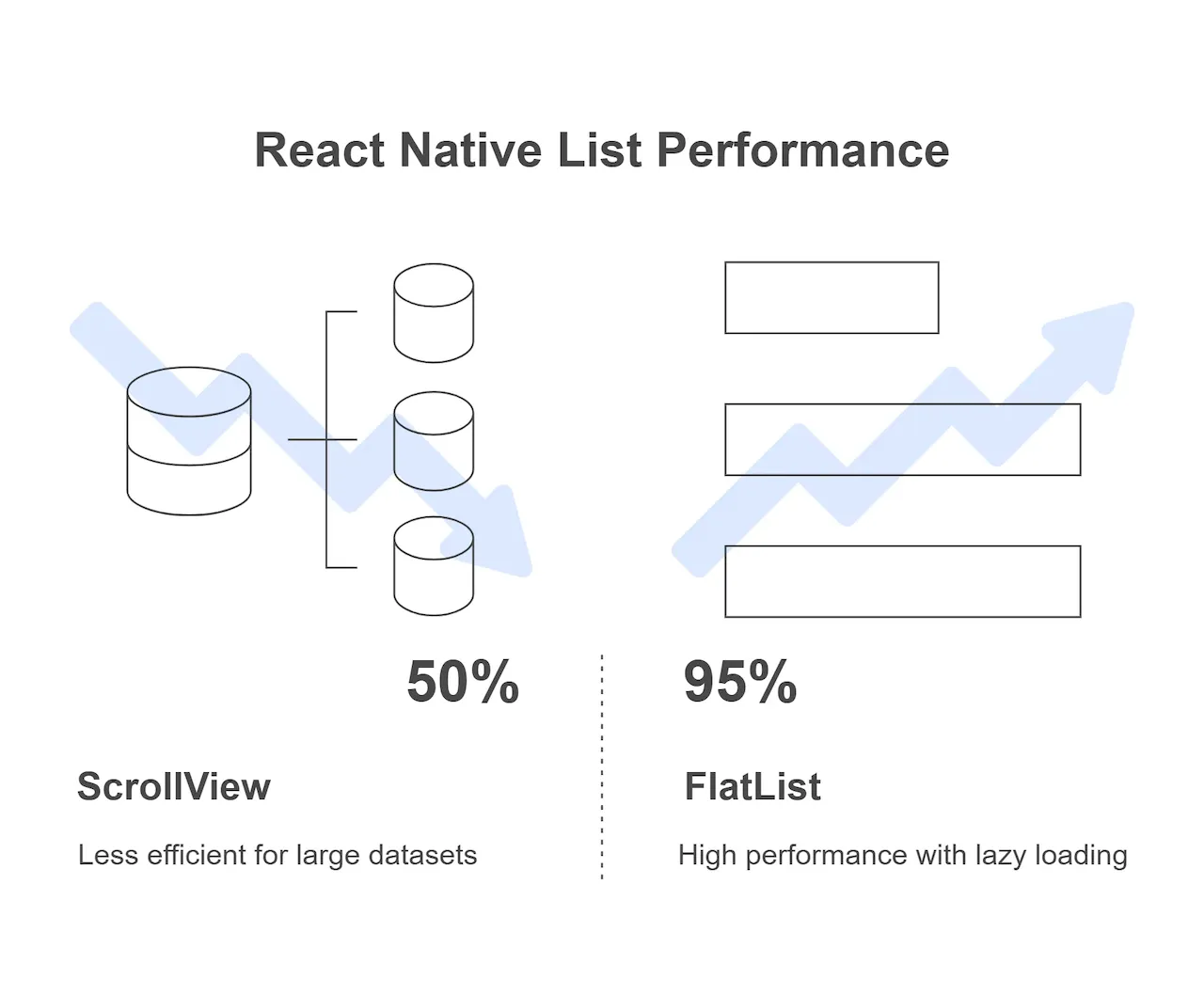 ScrollView vs FlatList