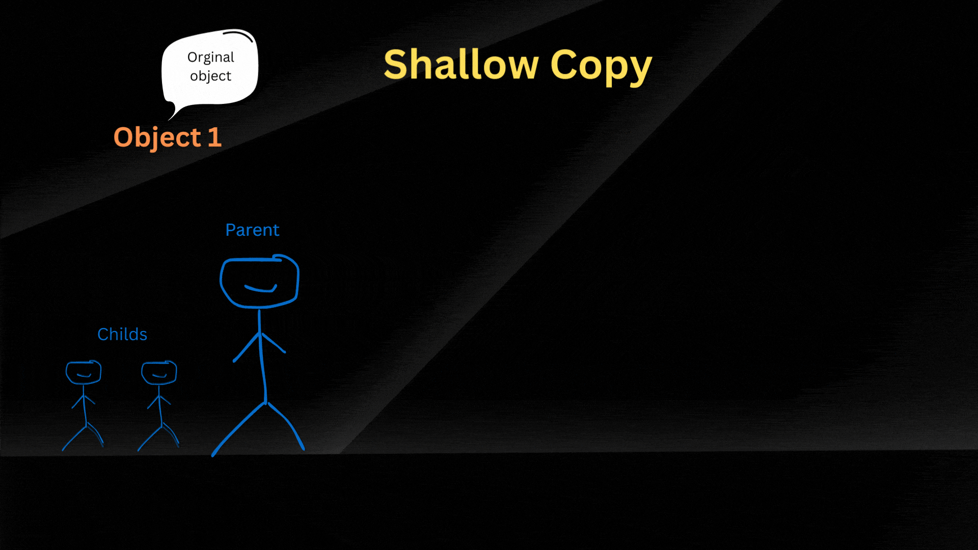Shallow Copy vs Deep Copy