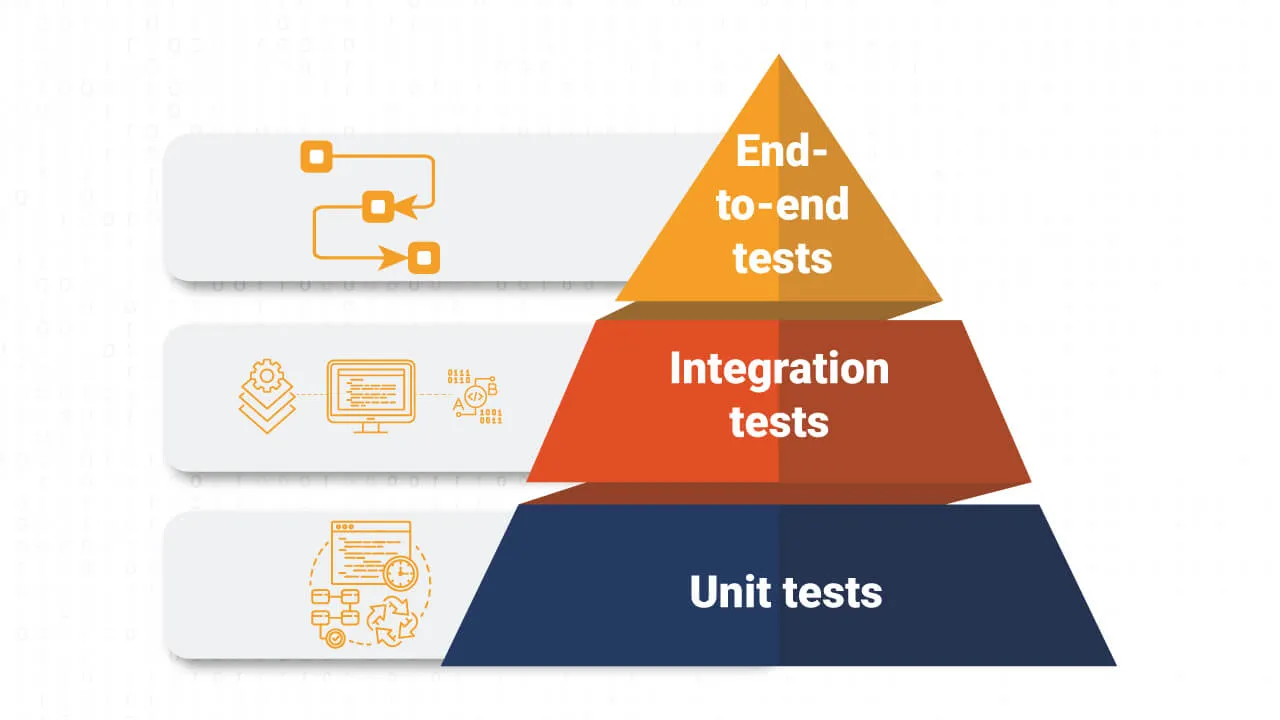 The Testing Pyramid: A Smart Testing Strategy