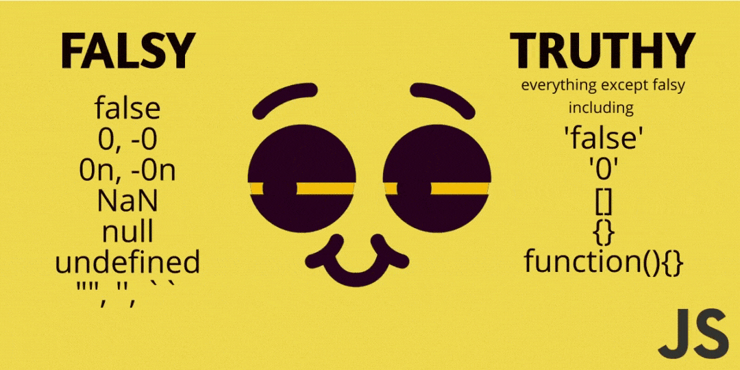 Falsy and Truthy Values in JavaScript