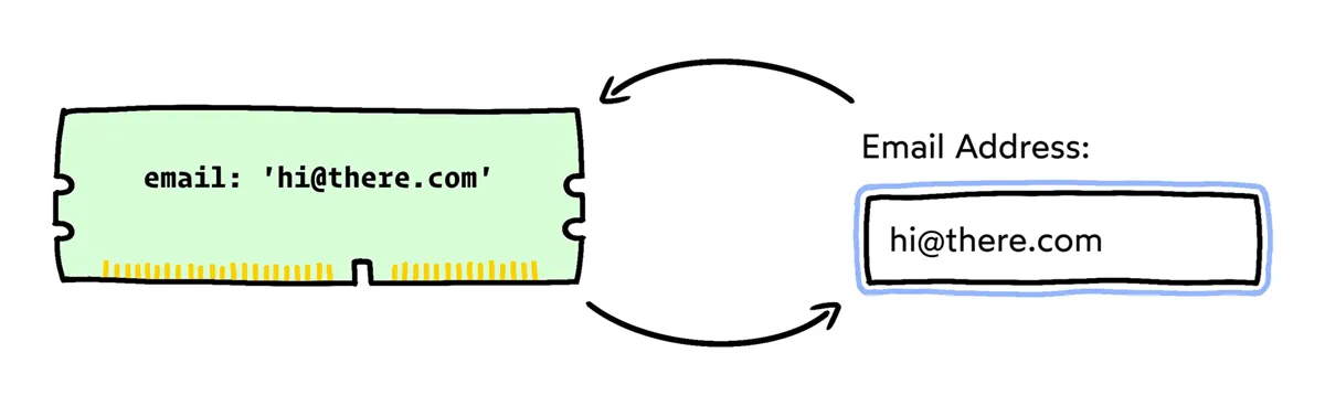Two-Way Data Binding