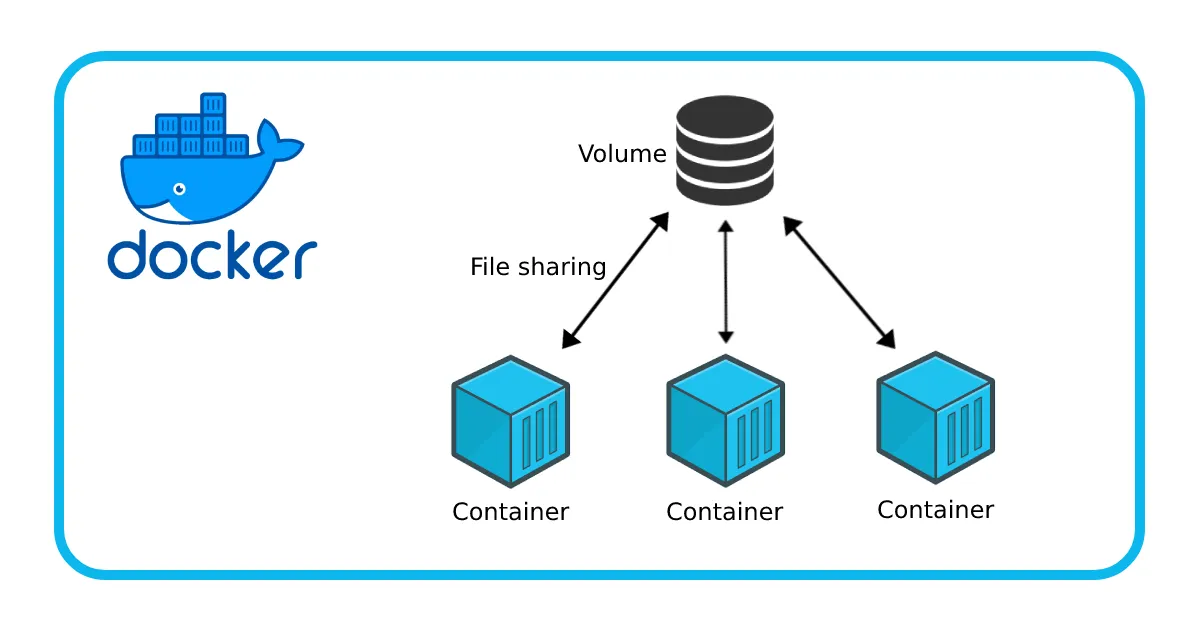 [Docker Basics] Docker Volumes: How to Store and Manage Data