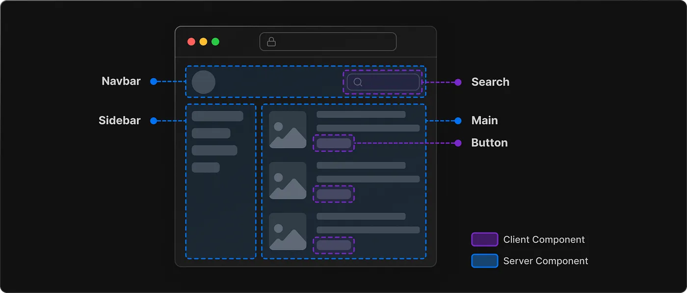 Using Server and Client Components Together in Next.js