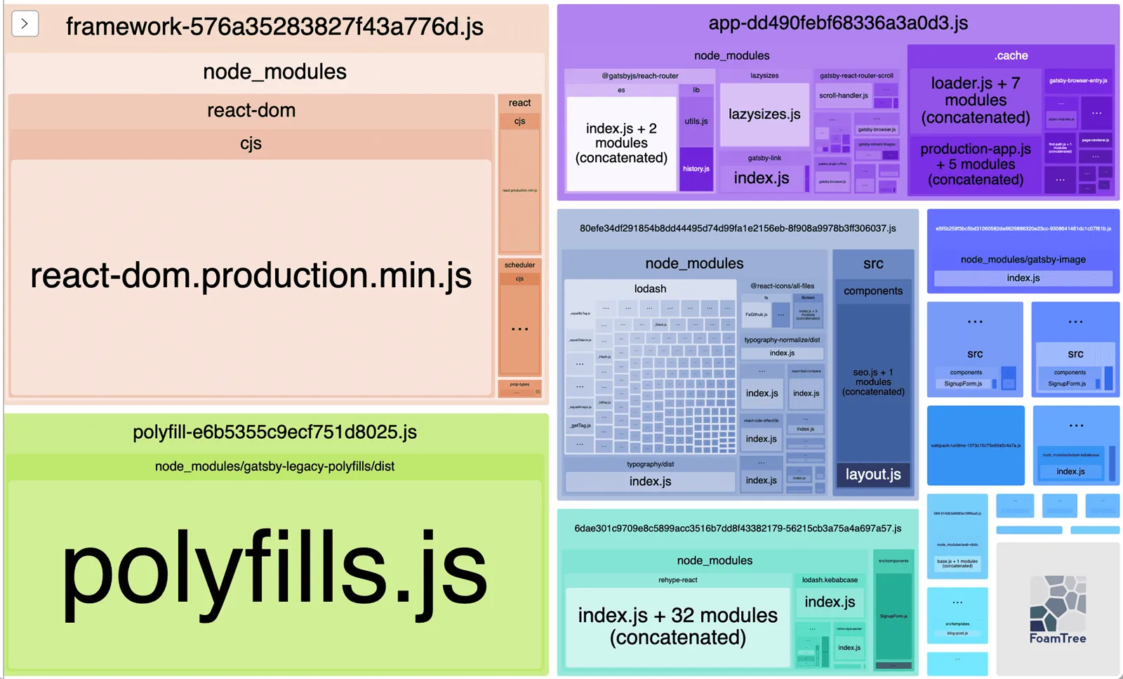 Webpack Bundle Analyzer