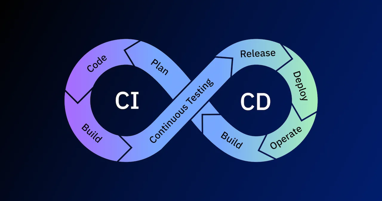 What is CI/CD?