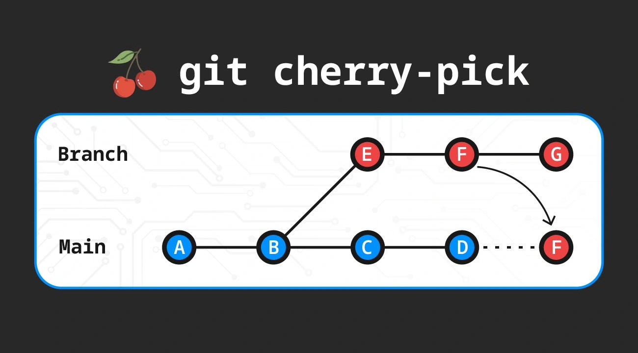 [Advanced Git] What is Git cherry-pick? The "Magic" Command for Selective Commits