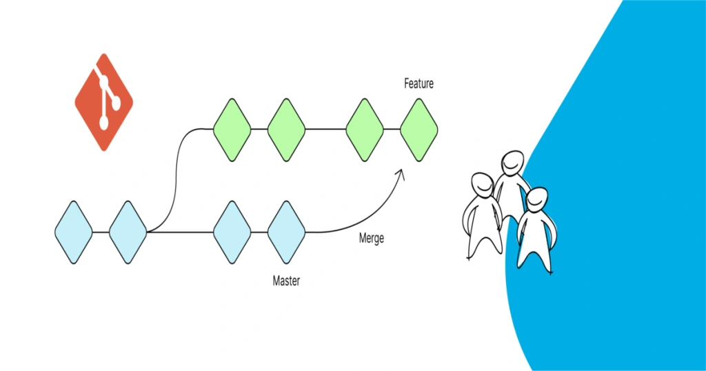 Git Merge