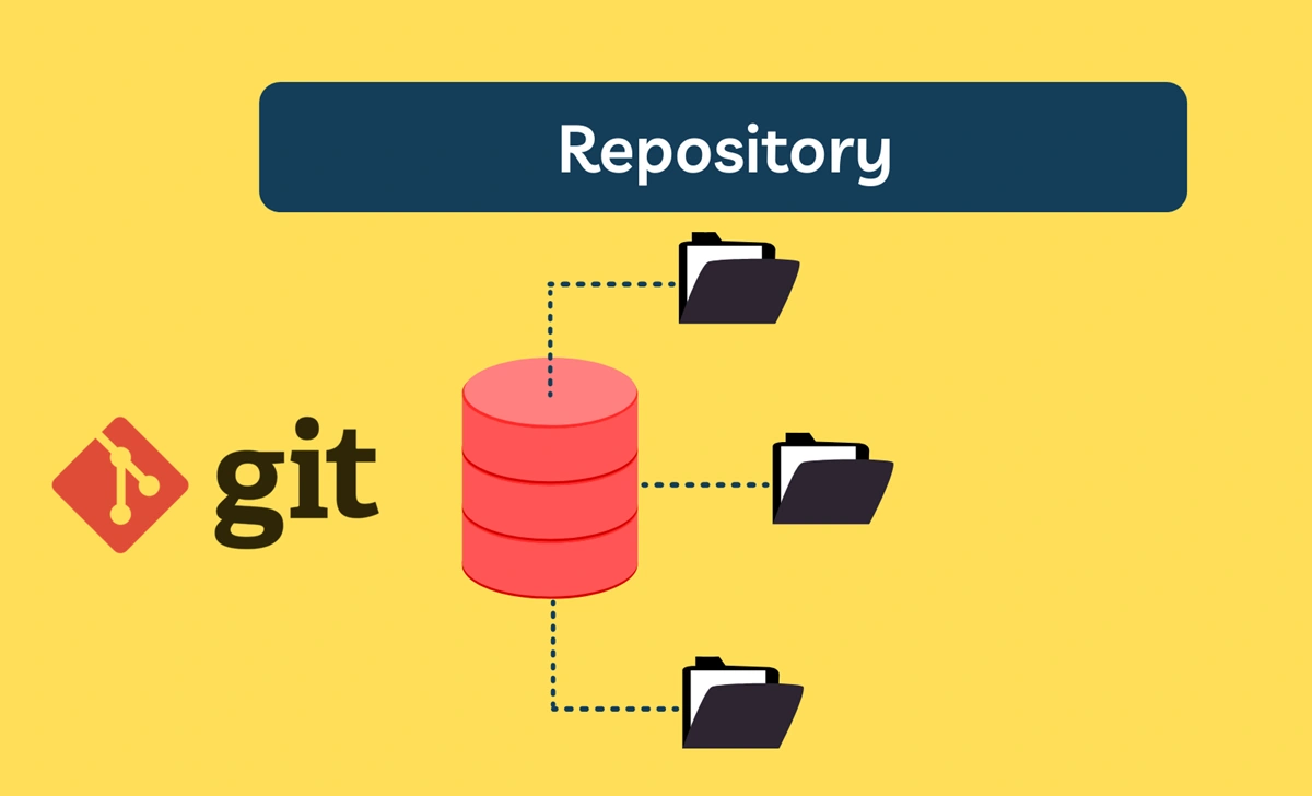 [Git Basics] Git Repository: The Essential Foundation for Source Code Management