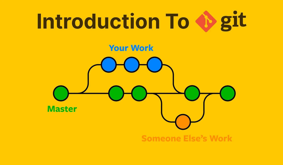 Why Was Git Created?