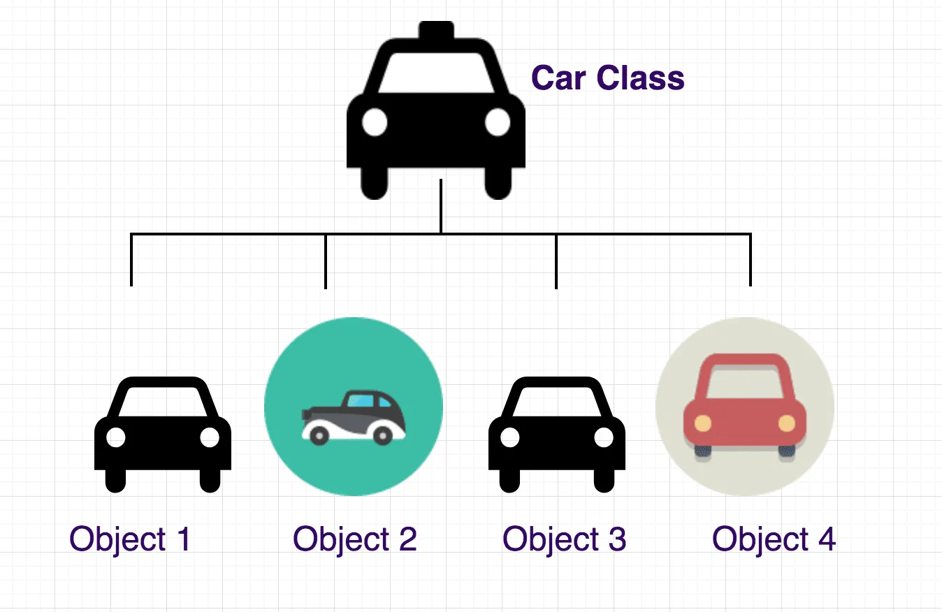 What is OOP?